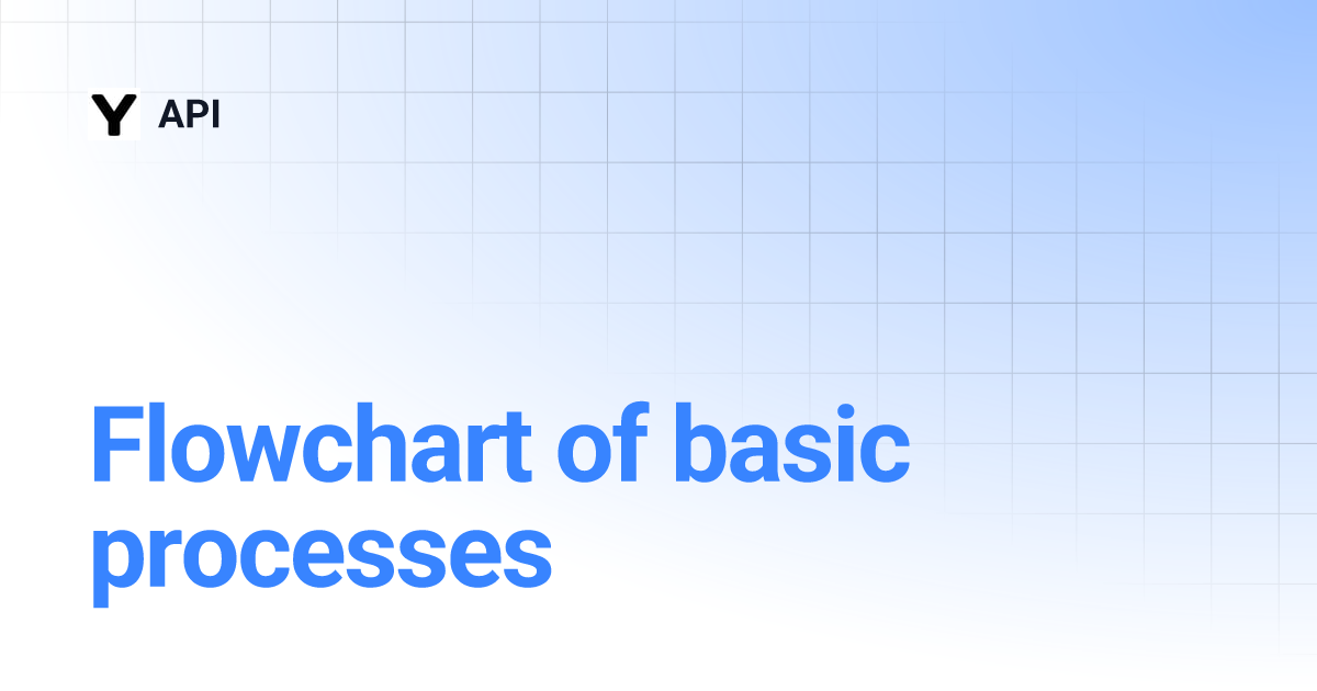 Flowchart of basic processes | API